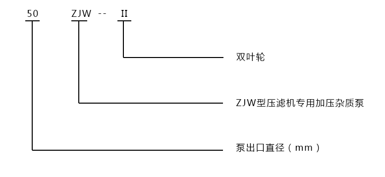 型號(hào)意義說(shuō)明