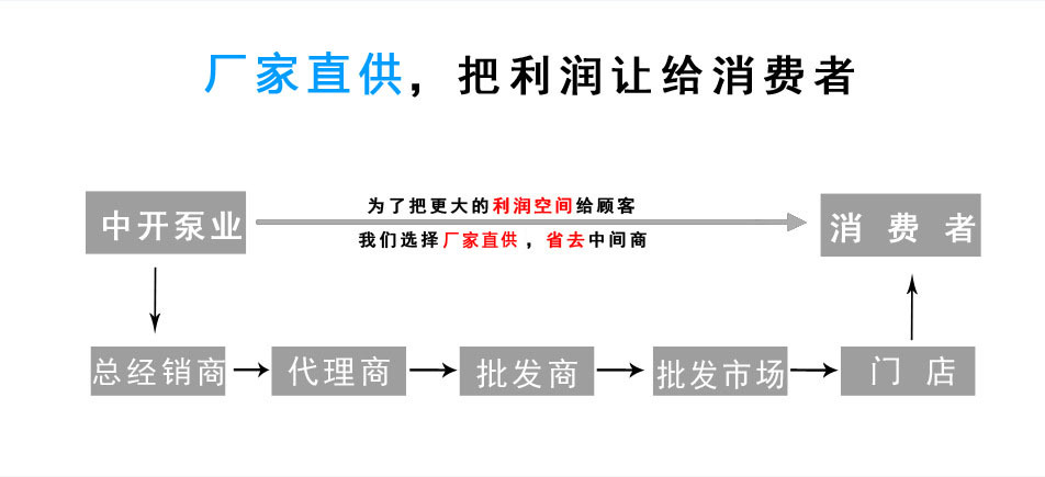 潛水渣漿泵廠家直銷